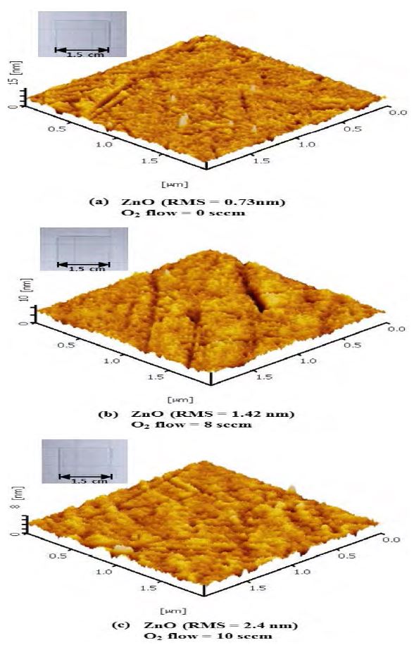 Figure 2: