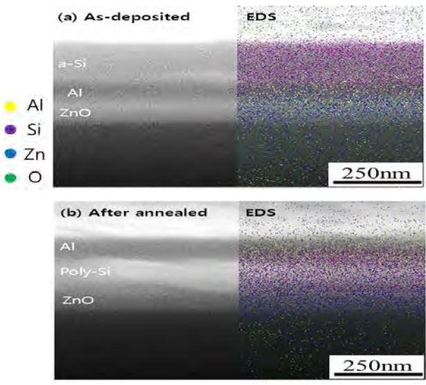 Figure 3: