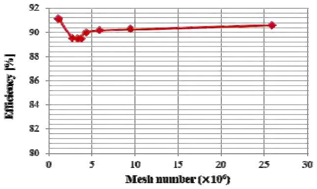 Figure 5:
