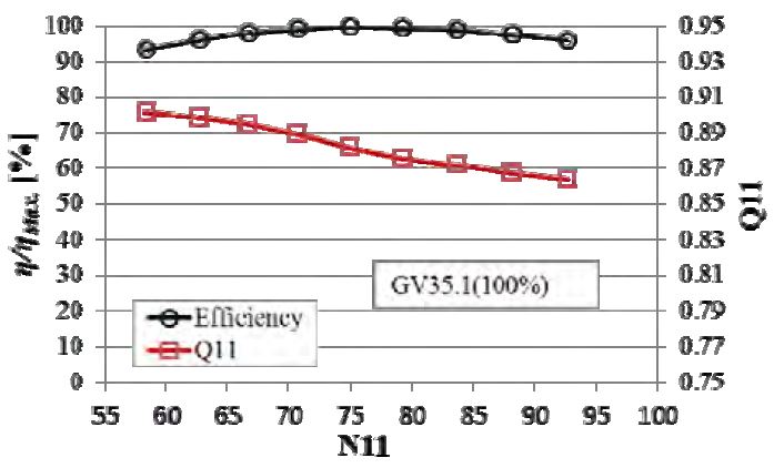 Figure 7: