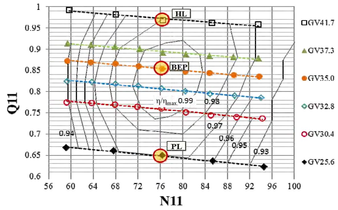 Figure 9: