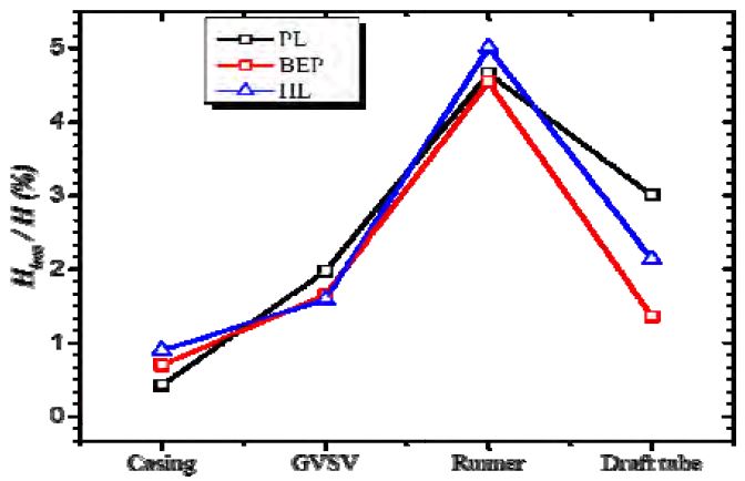 Figure 11: