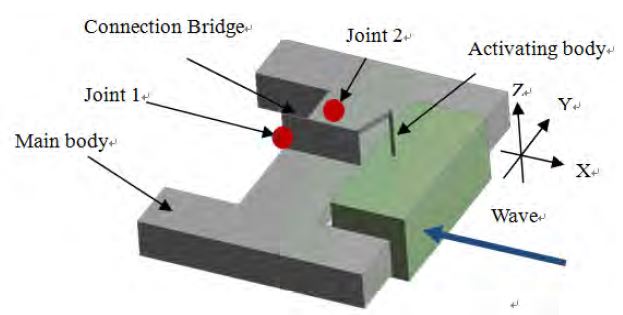 Figure 1:
