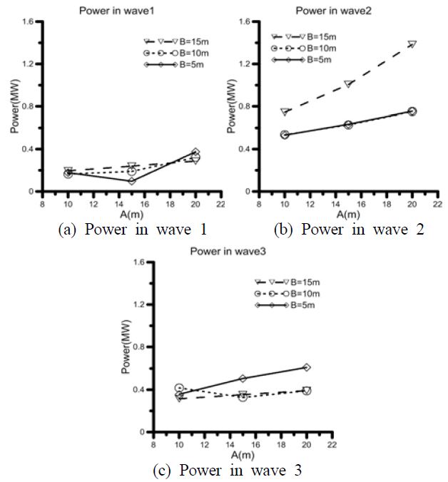 Figure 5: