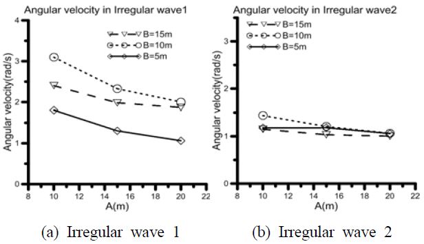 Figure 9: