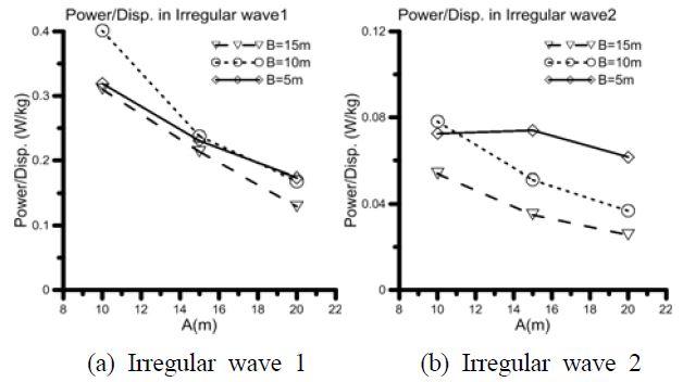 Figure 10: