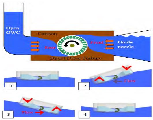 Figure 1: