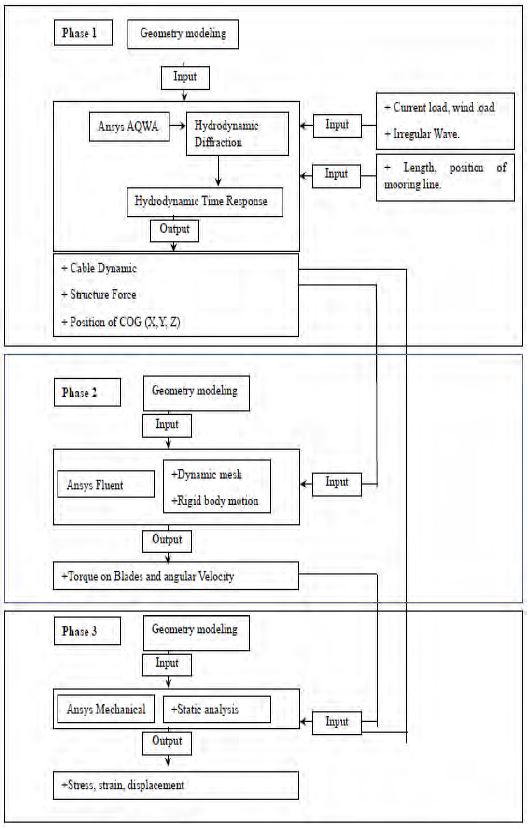 Figure 2: Figure 2: