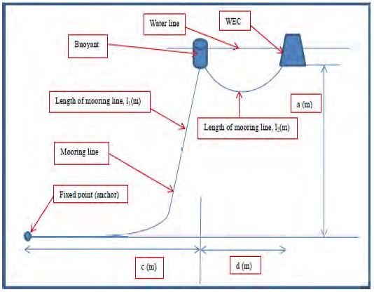 Figure 5: Figure 5: