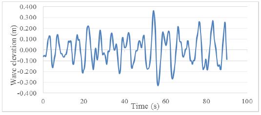 Figure 7: Figure 7: