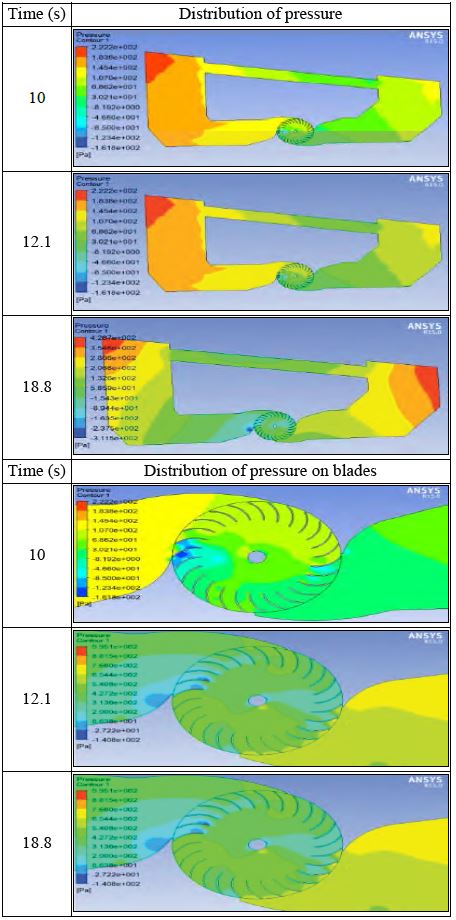 Figure 13: Figure 13: