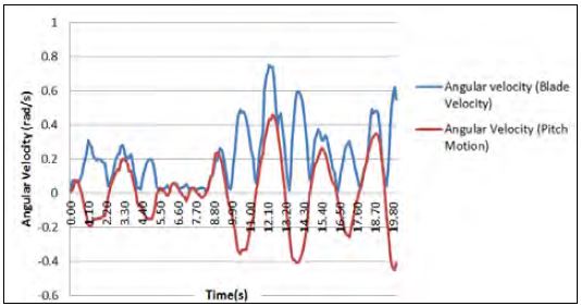 Figure 14: Figure 14: