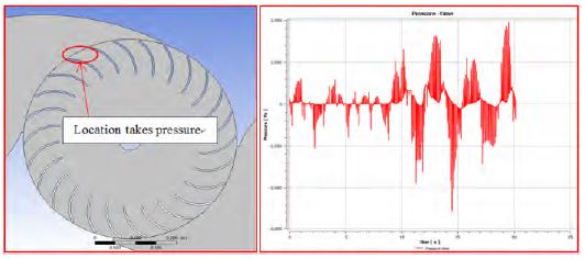 Figure 15: Figure 15: