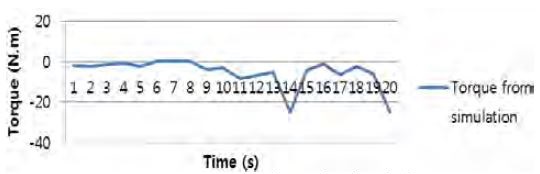 Figure 16: Figure 16: