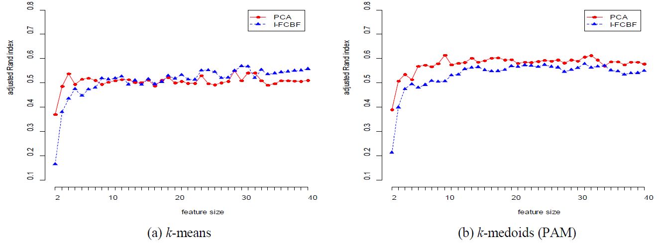 Figure 2: Figure 2: