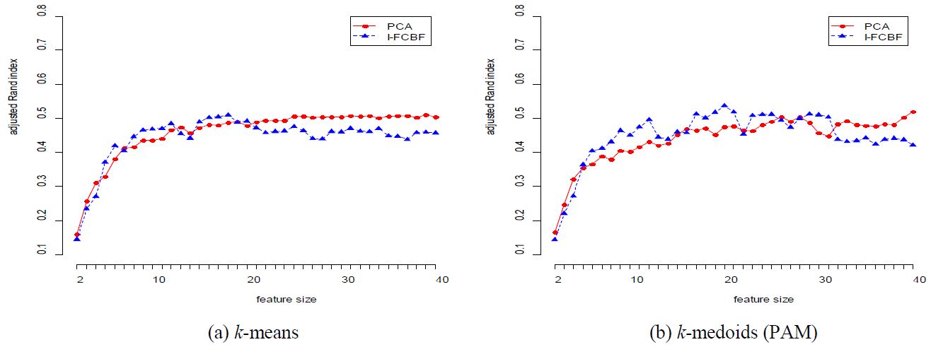 Figure 3: Figure 3: