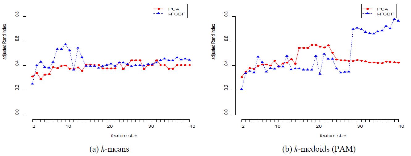 Figure 4: Figure 4:
