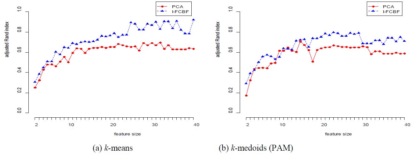 Figure 5: Figure 5: