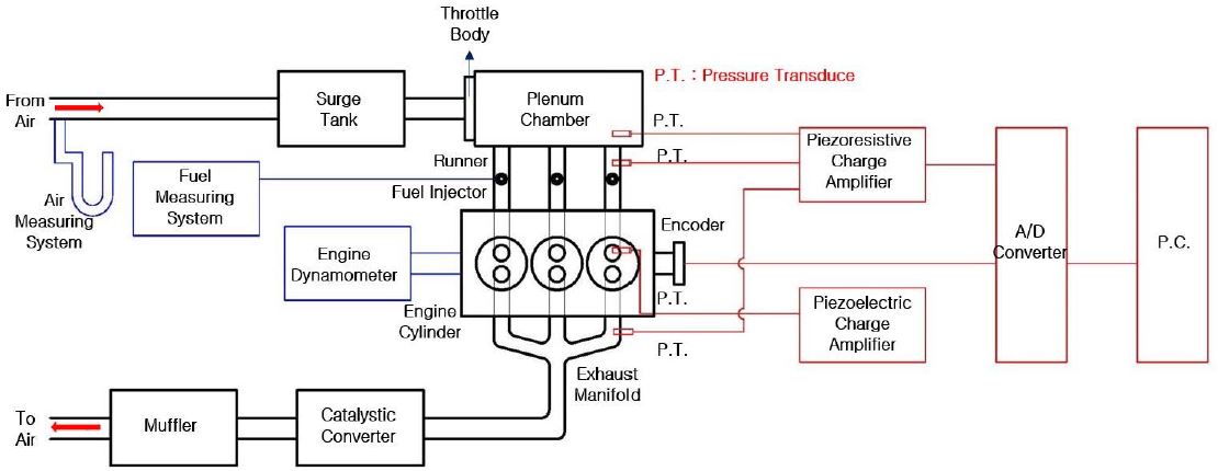 Figure 1: Figure 1: