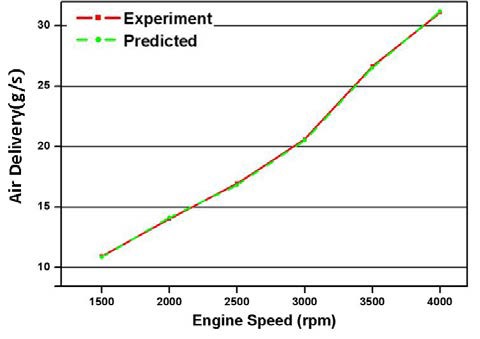 Figure 3: Figure 3: