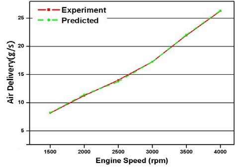 Figure 4: Figure 4: