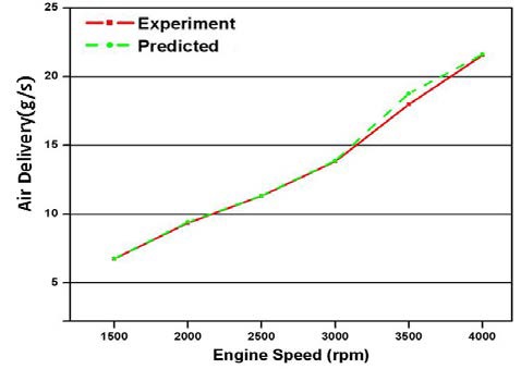 Figure 5: Figure 5: