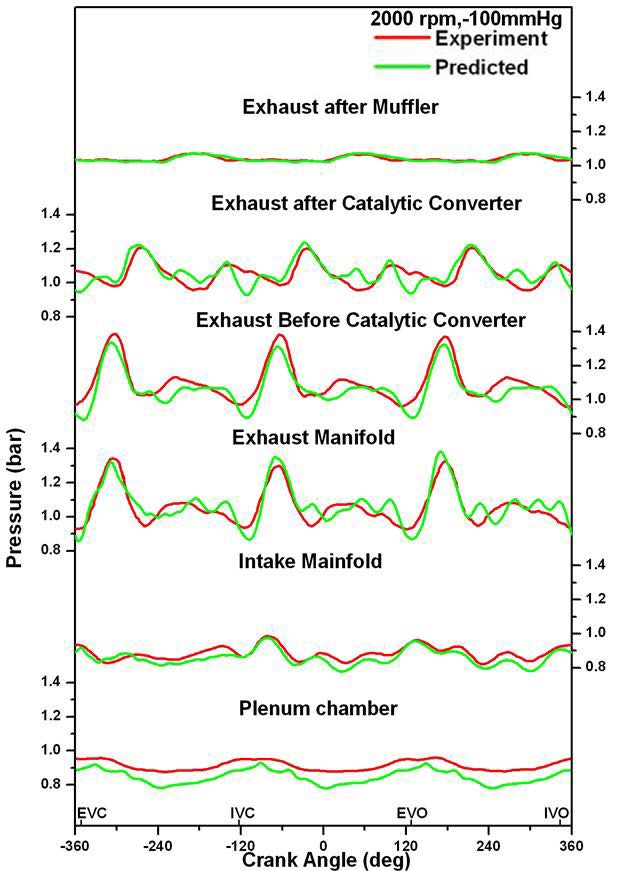Figure 6: Figure 6:
