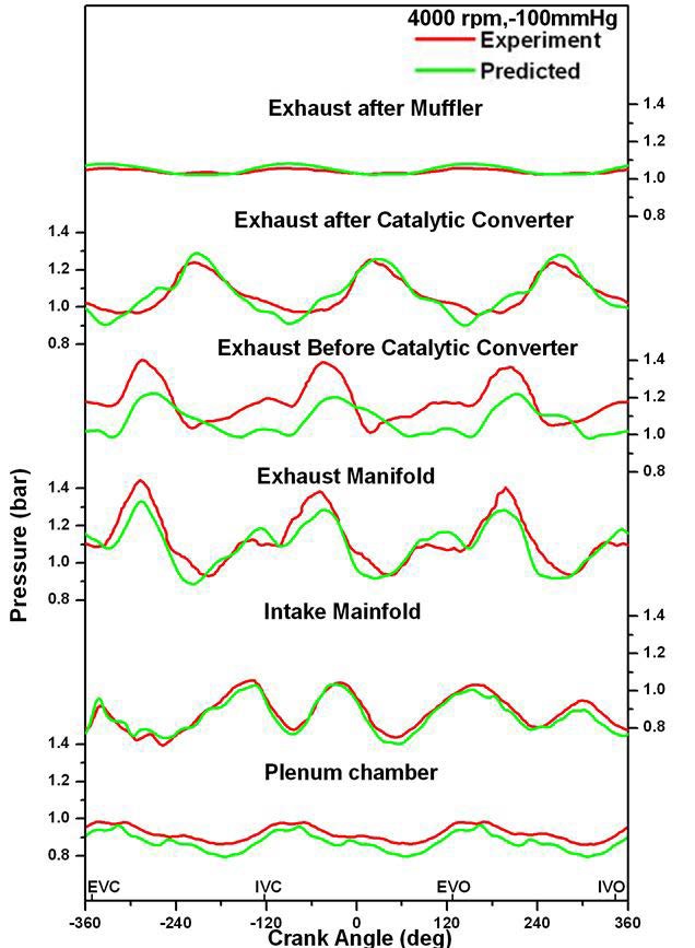 Figure 7: Figure 7: