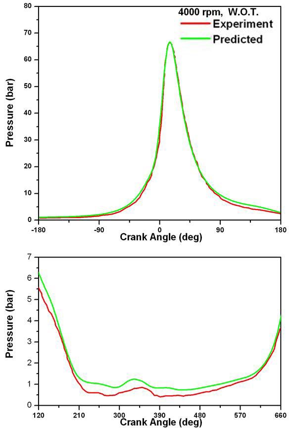Figure 9: Figure 9: