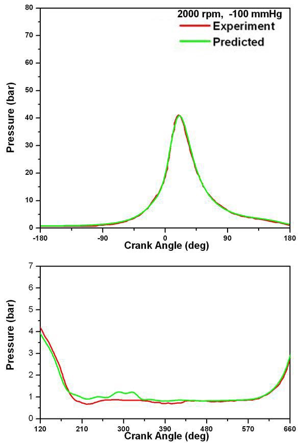 Figure 10: Figure 10: