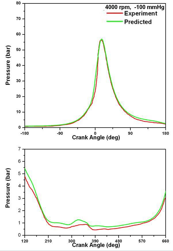 Figure 11: Figure 11: