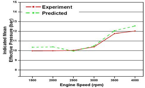 Figure 12: Figure 12: