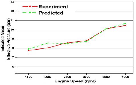 Figure 13: Figure 13: