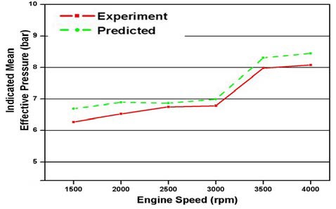 Figure 14: Figure 14: