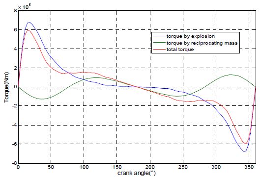 Figure 3: