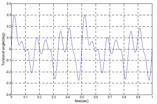 Figure 4: