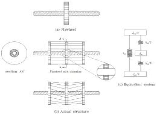 Figure 5: