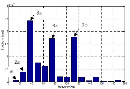 Figure 6: