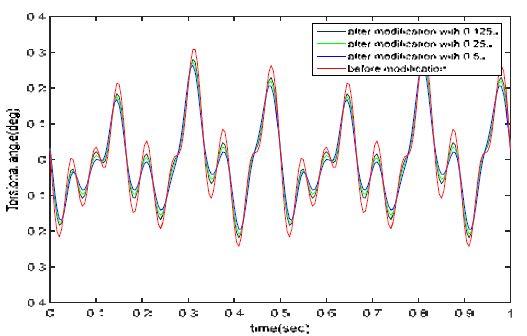Figure 7: