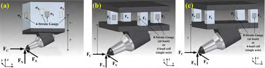 Figure 3: