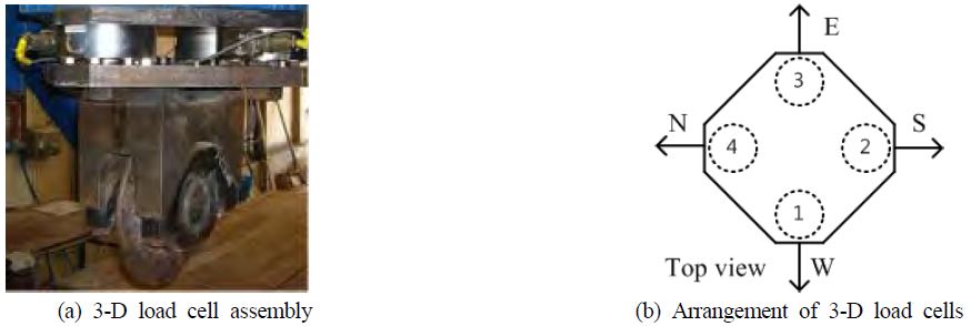 Figure 4: