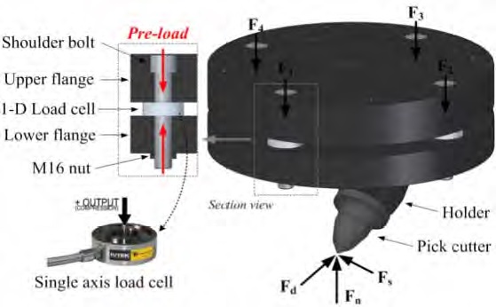 Figure 5: