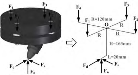 Figure 6: