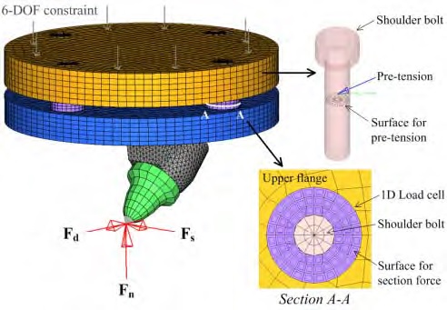 Figure 7: