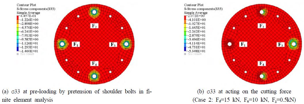Figure 9: