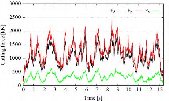 Figure 11: