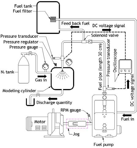 Figure 2: Figure 2: