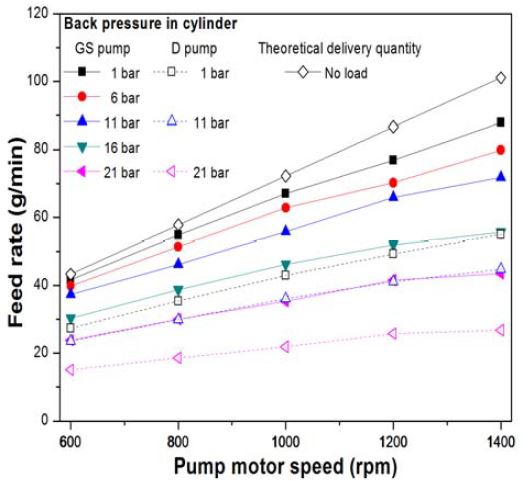 Figure 4: