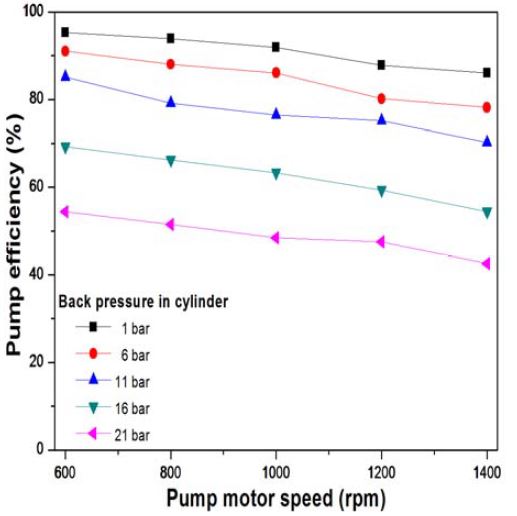 Figure 5: