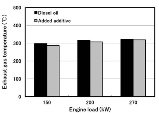 Figure 3: